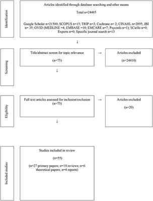 How to Best Develop and Deliver Generic Long-Term Condition Rehabilitation Programmes in Rural Settings: An Integrative Review